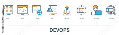 Devops engineering service concept with icons. Plan, Code, Build, Test, Release, Deploy, Operate, Monitor. Web vector infographic in minimal flat line style