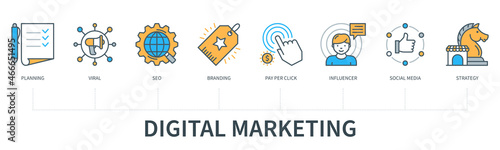 Digital marketing concept with icons. Planning, Viral, SEO, Branding, Pay per Click, Influencer, Social Media, Strategy. Web vector infographic in minimal flat line style