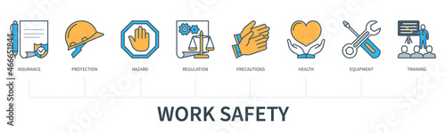Work Safety concept with icons. Insurance, Protection, Hazard, Regulation, Precautions, Health, Equipment, Training. Web vector infographic in minimal flat line style