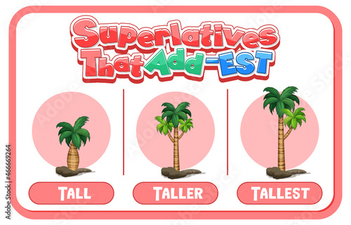 Comparative and Superlative Adjectives for word tall