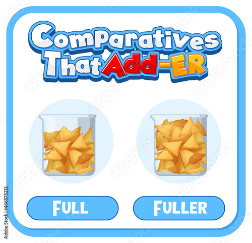 Comparative and Superlative Adjectives for word full