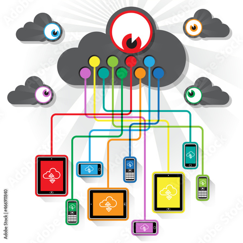 Numerous Tablet and Smart phone devices secretly being observed and monitored while interacting with the World Wide Web (Global data clouds).
