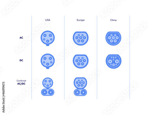 Electric car concept. Vector flat icon illustration. Set of blue color icons isolated on white background. Plug connector types by ac, dc and USA, Europe and China countries. Front view.