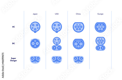Electric car concept. Vector flat icon illustration. Set of blue color icons isolated on white background. Plug connector types diagram by ac, dc and USA, Europe, China and Japan countries. Front view