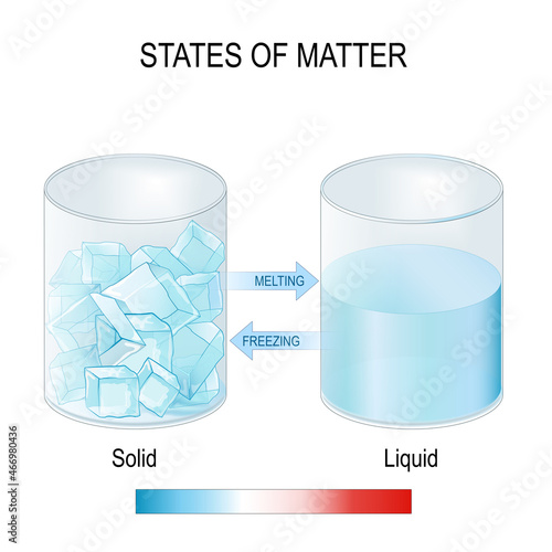 states of matter. Two glasses with ice cubes and water