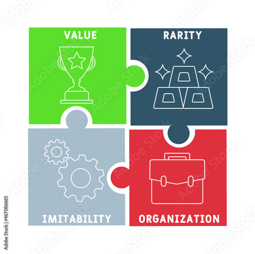 VRIO - Value, Rarity, Imitability, Organization acronym. business concept background.  vector illustration concept with keywords and icons. lettering illustration with icons for web banner, flyer