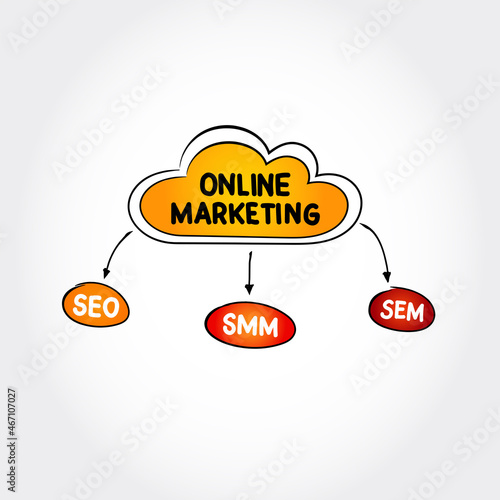 Online marketing  mind map SEO, SMM, SEM process, business concept for presentations and reports