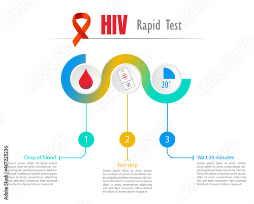 Infographic on how to perform a rapid HIV test