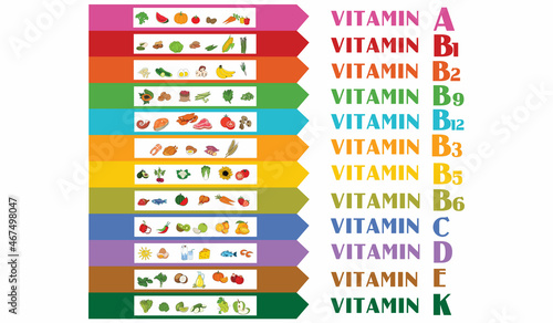 Vitamins food sources. Vector illustration