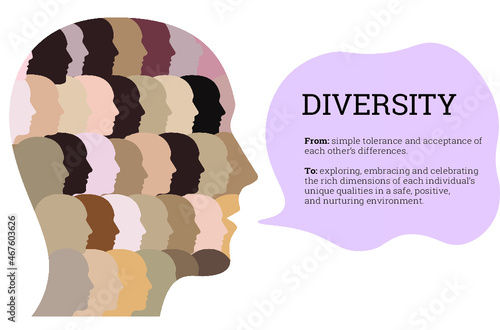 Diversity. A head silhouette is made up of multiple faces with diverse and unique ethnic skin tones. A representation of social equality, progression, and multicultural society