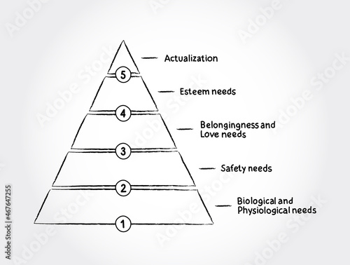 Maslow's hierarchy of needs, theory of human motivation with 5 levels, concept for presentations and reports