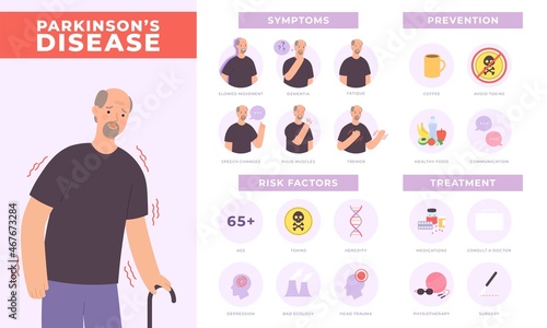 Parkinson disease symptoms, prevention and treatment infographic with old character. Elderly mental health, neurology disorder vector poster
