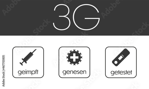 3G Corona regulation notice with framed vector icons and text arranged on top of each other on dark grey background in landscape orientation 