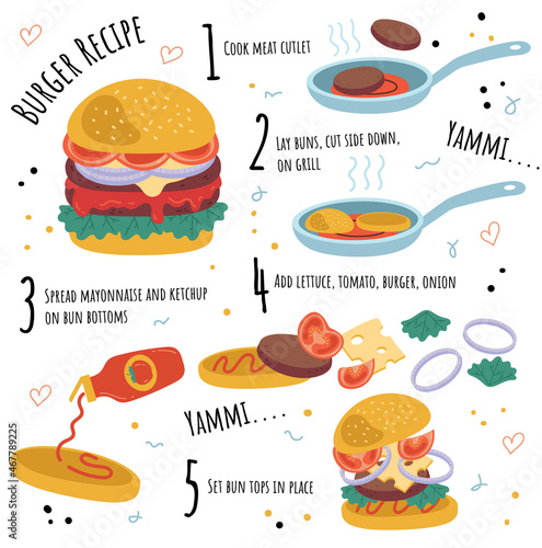 Burger recipe stages vector flat cartoon illustration
