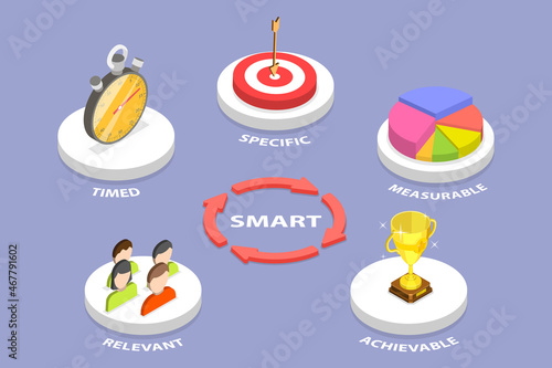 3D Isometric Flat Vector Conceptual Illustration of SMART Goal Setting Model, Project Management Performance and Personal Development