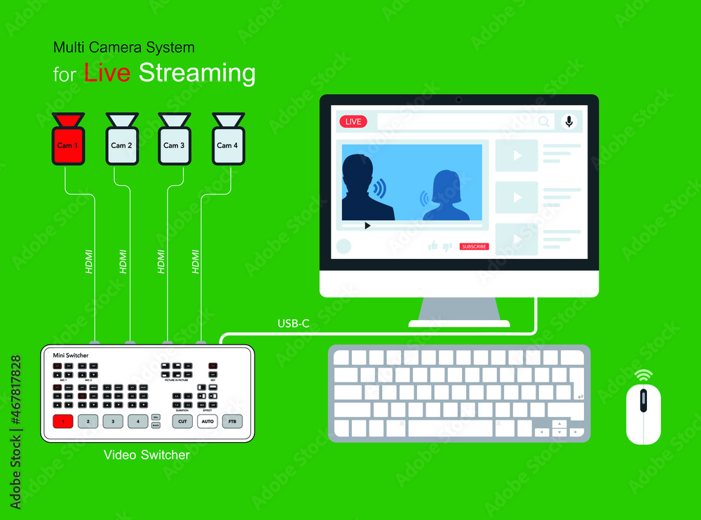 Multi Camera system for Live Streaming . Mini Switcher hdmi camera. Profesional Broadcast Diagram Vector. Conceptual multi camera Production. Multi Camera system for Live Streaming . Mini Switcher hdmi camera. Profesional Broadcast Diagram Vector. Conceptual multi camera Production.