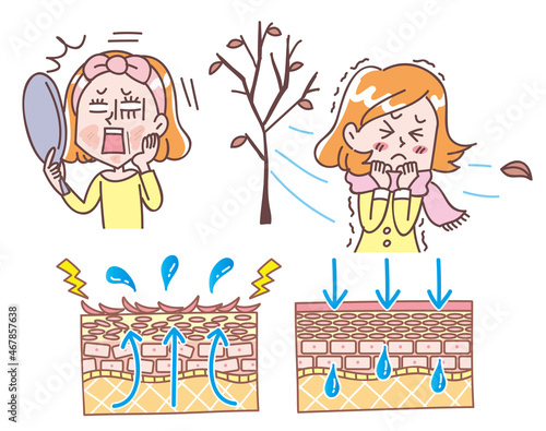 女性の肌トラブルイラストセット