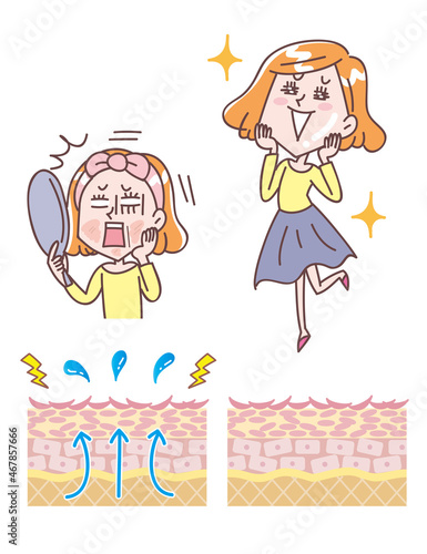 女性の肌トラブルセット