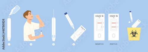 Bundle of infographic showing how to use Rapid Antigen Test Kit, results and how to dispose used contaminated waste. Concept of COVID-19 information, self test detection. Flat vector illustration.