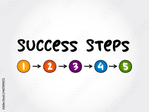 5 Success Steps mind map process, business concept for presentations and reports