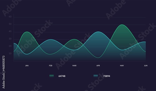 Futuristic dashboard infographic. Data visualization diagram, finance diagram, UI UX element for presentation. Vector design