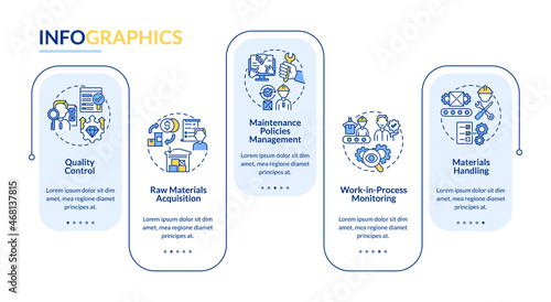 Operations managers tasks vector infographic template. Production presentation outline design elements. Data visualization with 5 steps. Process timeline info chart. Workflow layout with line icons