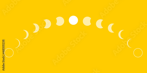 Moon different phases or lunar phases curve on yellow background flat vector banner design icon.