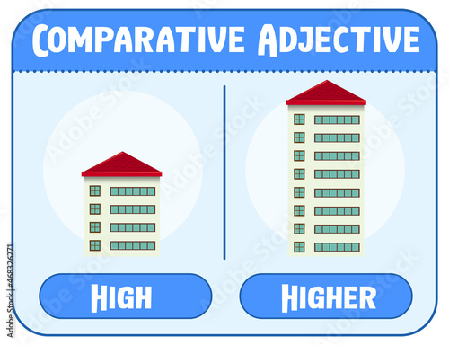 Comparative and Superlative Adjectives for word high