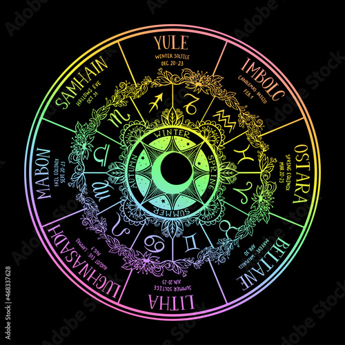 Wiccan wheel of the Year