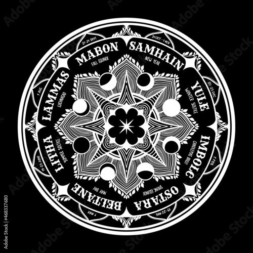 Wiccan wheel of the Year