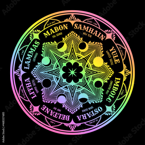 Wiccan wheel of the Year