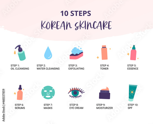 Korean skincare daily routine steps