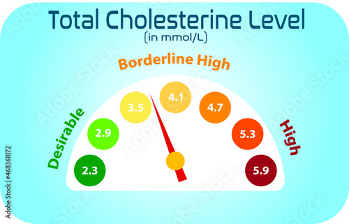 cholesterol level scale on blue background 