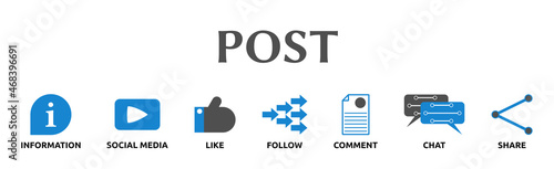 Banner zum Thema: POST
