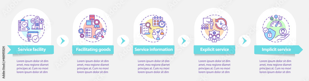 Service characteristics vector infographic template. Operations presentation outline design elements. Data visualization with 5 steps. Process timeline info chart. Workflow layout with line icons Service characteristics vector infographic template. Operations presentation outline design elements. Data visualization with 5 steps. Process timeline info chart. Workflow layout with line icons