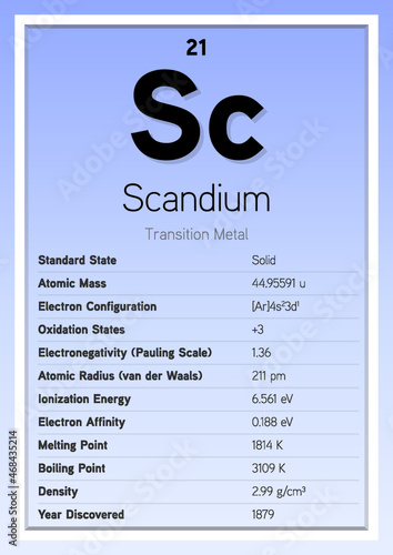 Scandium Periodic Table Elements Info Card (Layered Vector Illustration) Chemistry Education