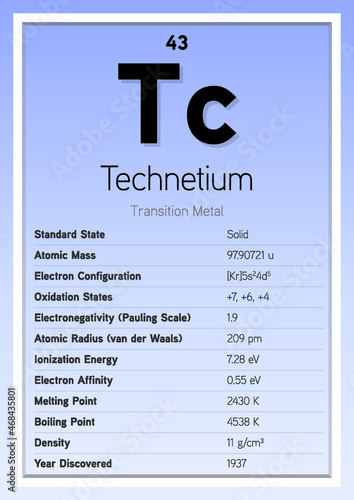 Technetium Periodic Table Elements Info Card (Layered Vector Illustration) Chemistry Education