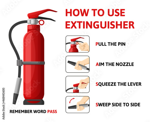 Fire extinguisher infographic, how to use emergency information scheme. Flame fighting usage information vector illustration. How to use fire extinguisher scheme photo
