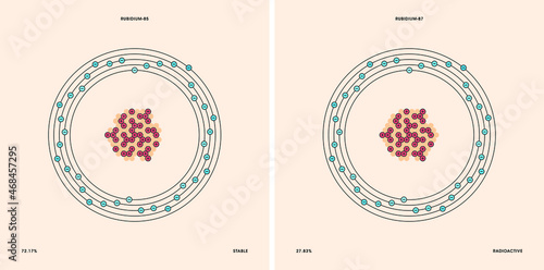Conceptual vector representation of a rubidium atom and its natural isotopes: rubidium-85 and rubidium-87. 
