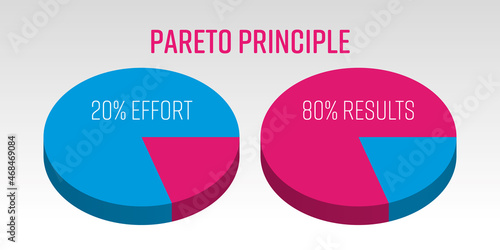 Pareto Principle 3D vector pie chart