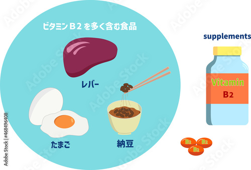 ビタミンb2を多く含む食品とサプリメント