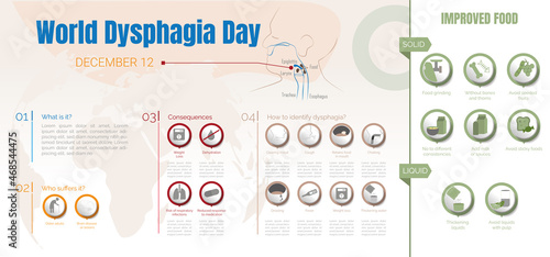 Vector illustration of dysphagia, human schematic with trachea and esophagus.
Infographic what it is, symptoms, consequences and improvements in food.