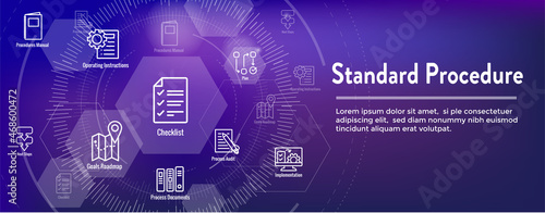 Standard Procedures for Operating a Business - Manual, Steps, and Implementation including outline icon sop web header banner