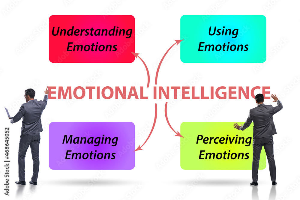 Emotional Intelligence concept with businessman Emotional Intelligence concept with businessman