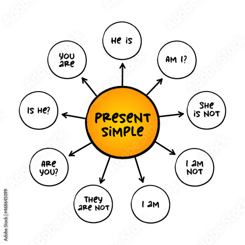 Foto Present simple Tense - verb to be education mind map, english grammar concept