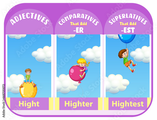 Comparative and Superlative Adjectives for word hight