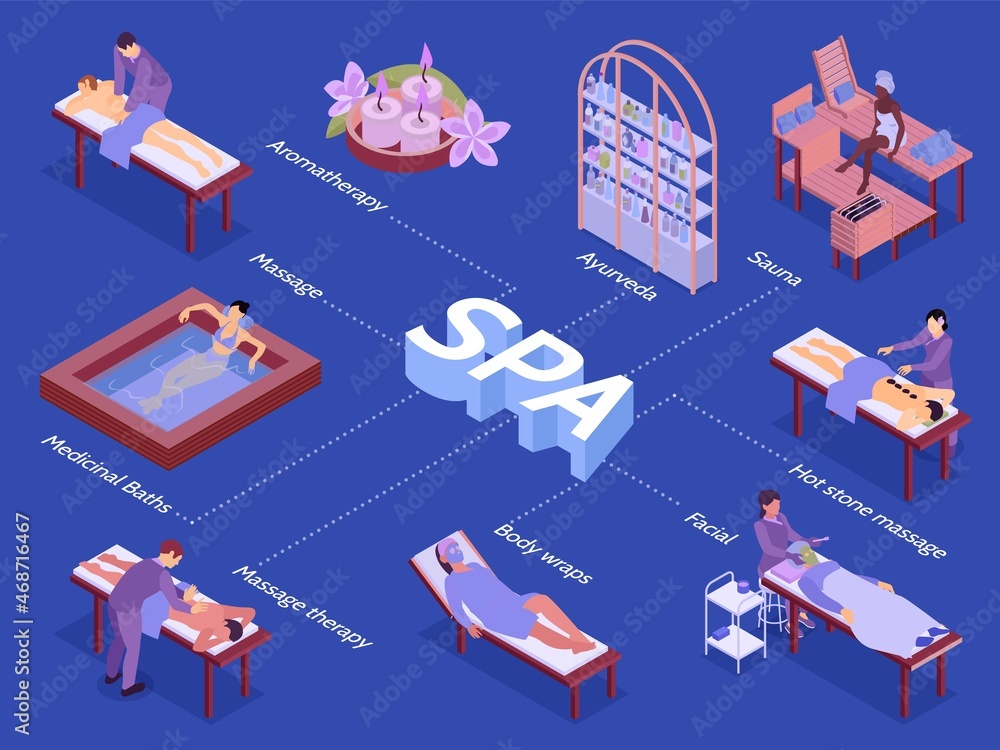 Obraz premium Isometric SPA Flowchart Composition
