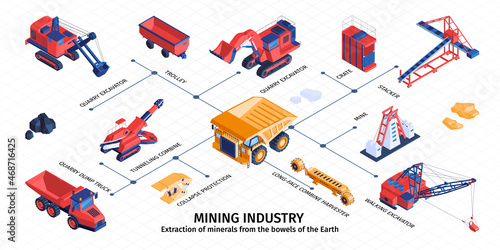 Mine Industry Isometric Infographics