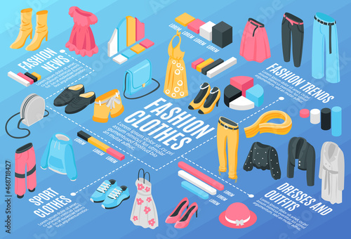 Fashion Clothes Flowchart