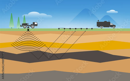 Land base oil exploration with seismic method photo